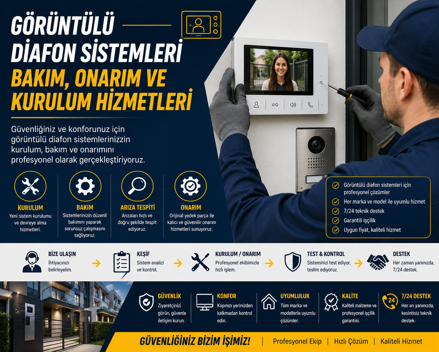 Görüntülü Diafon Sistemleri Bakım, Onarım ve Kurulum Hizmetleri İzmir Karşıyaka Bayraklı Çiğli